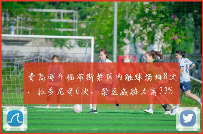 青岛海牛福布斯禁区内触球场均8次，拉多尼奇6次，禁区威胁力高33%